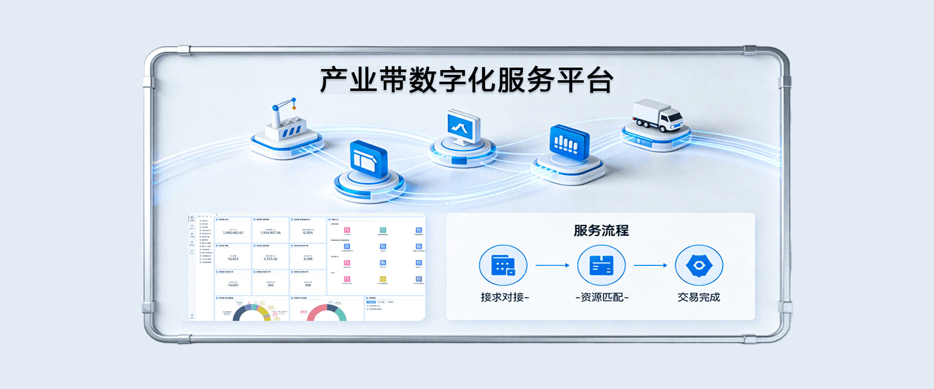 轮播图