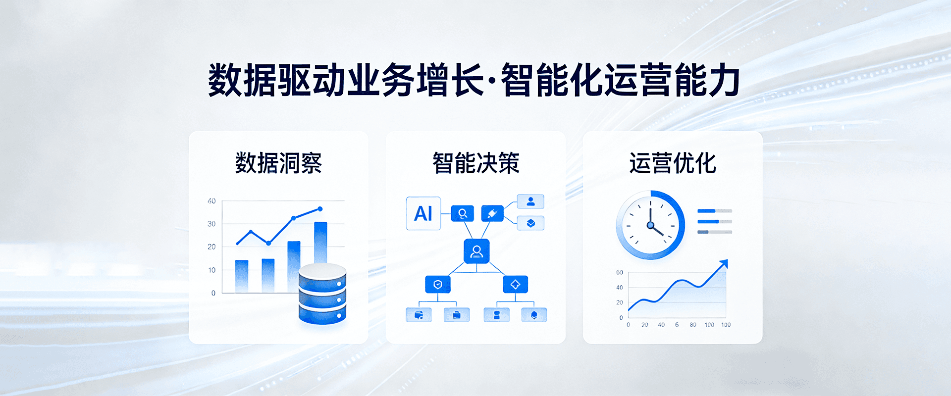 轮播图